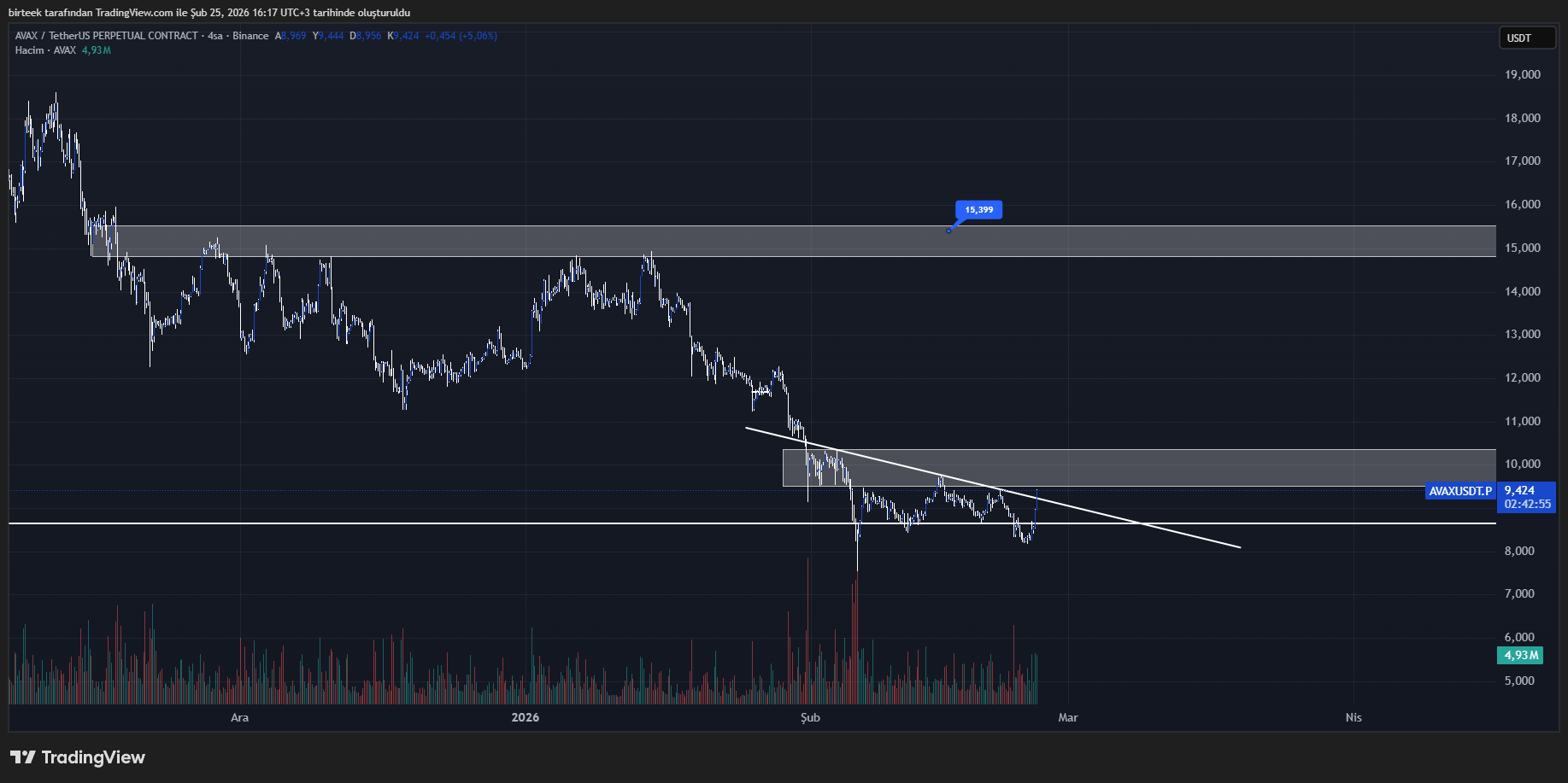 avax teknik görünüm 