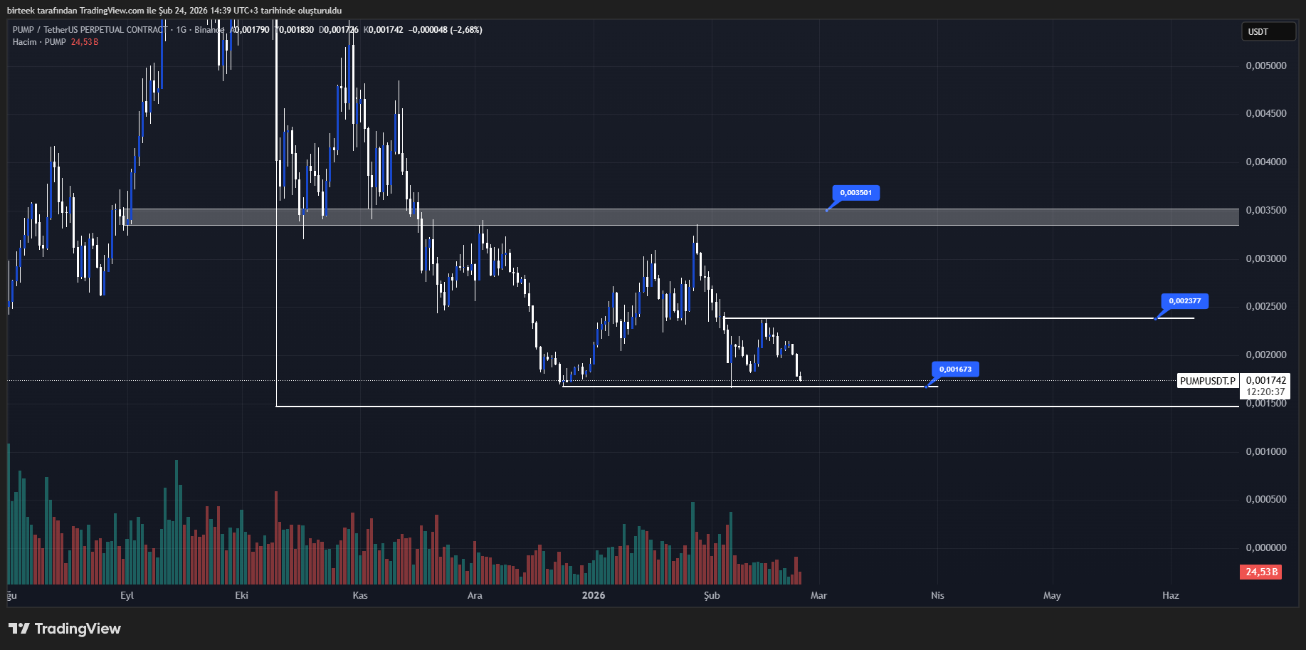 pump teknik görünüm