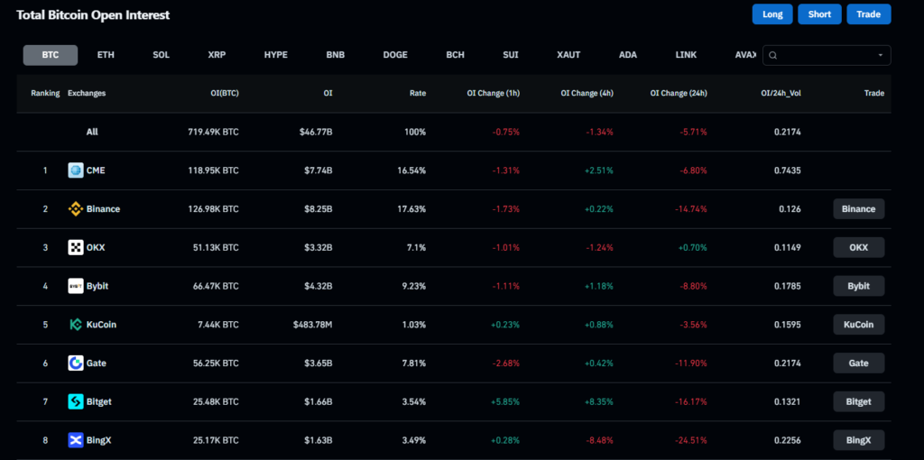 Total Bitcoin Open Interest