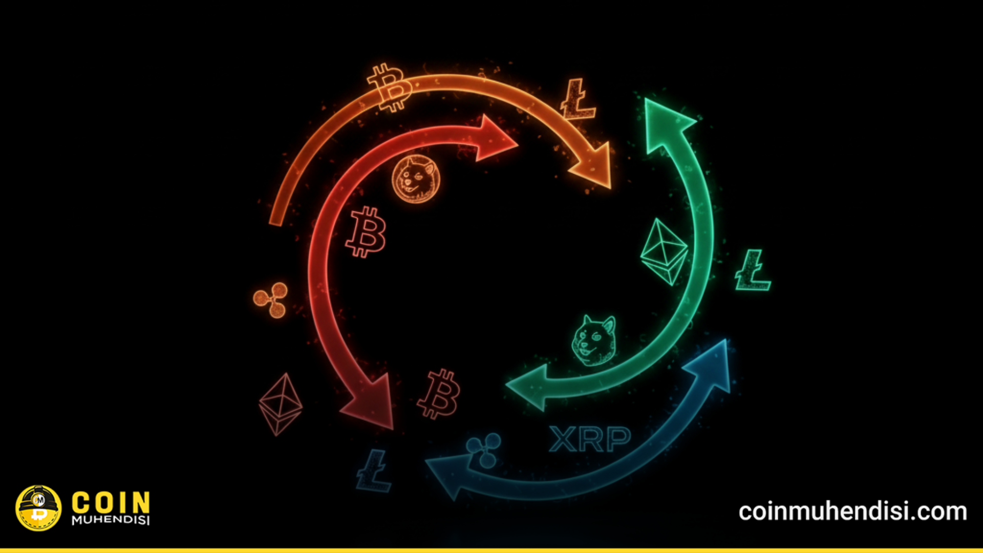 Kripto dip alımı ve Santiment analizi