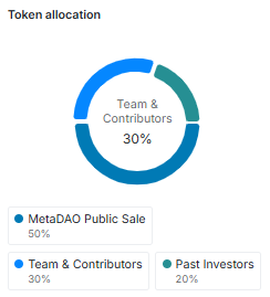 p2p.me (p2p) tokenomics