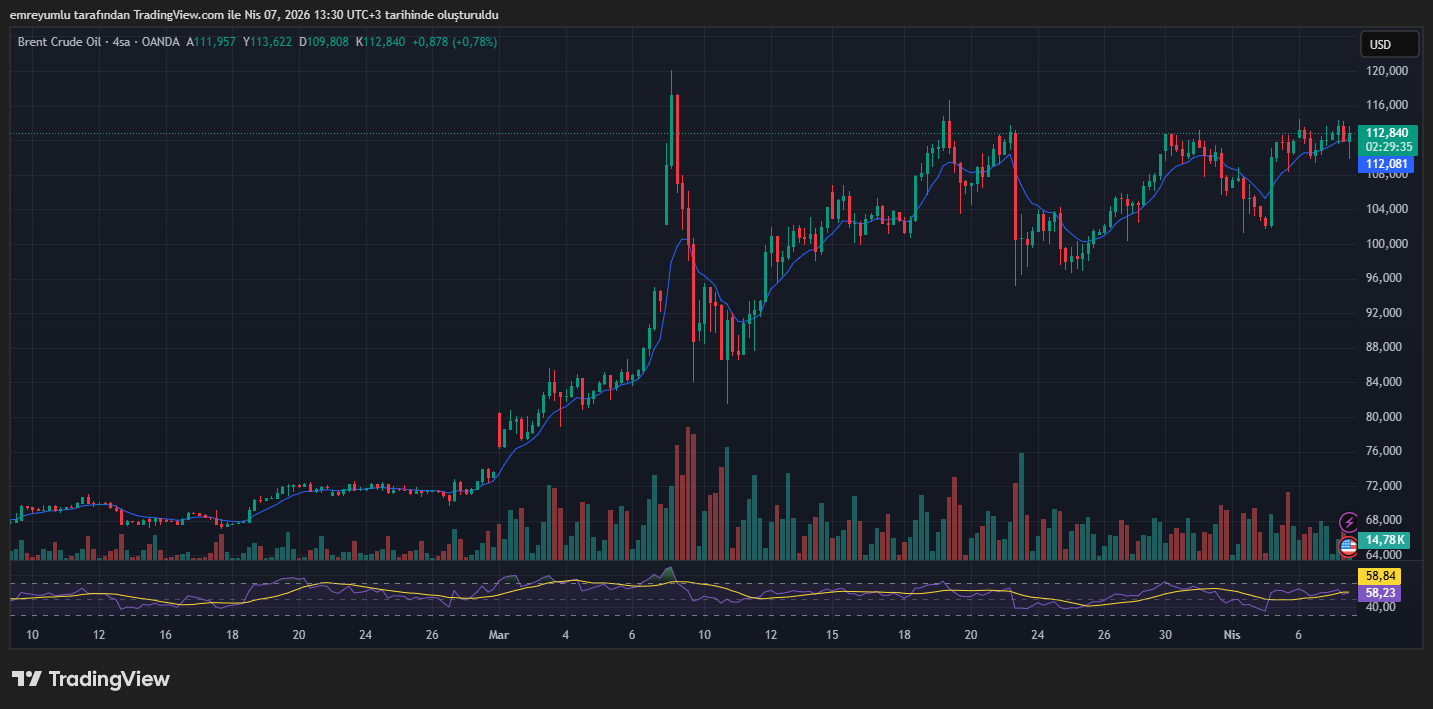 iran abd savaşında enerji krizi