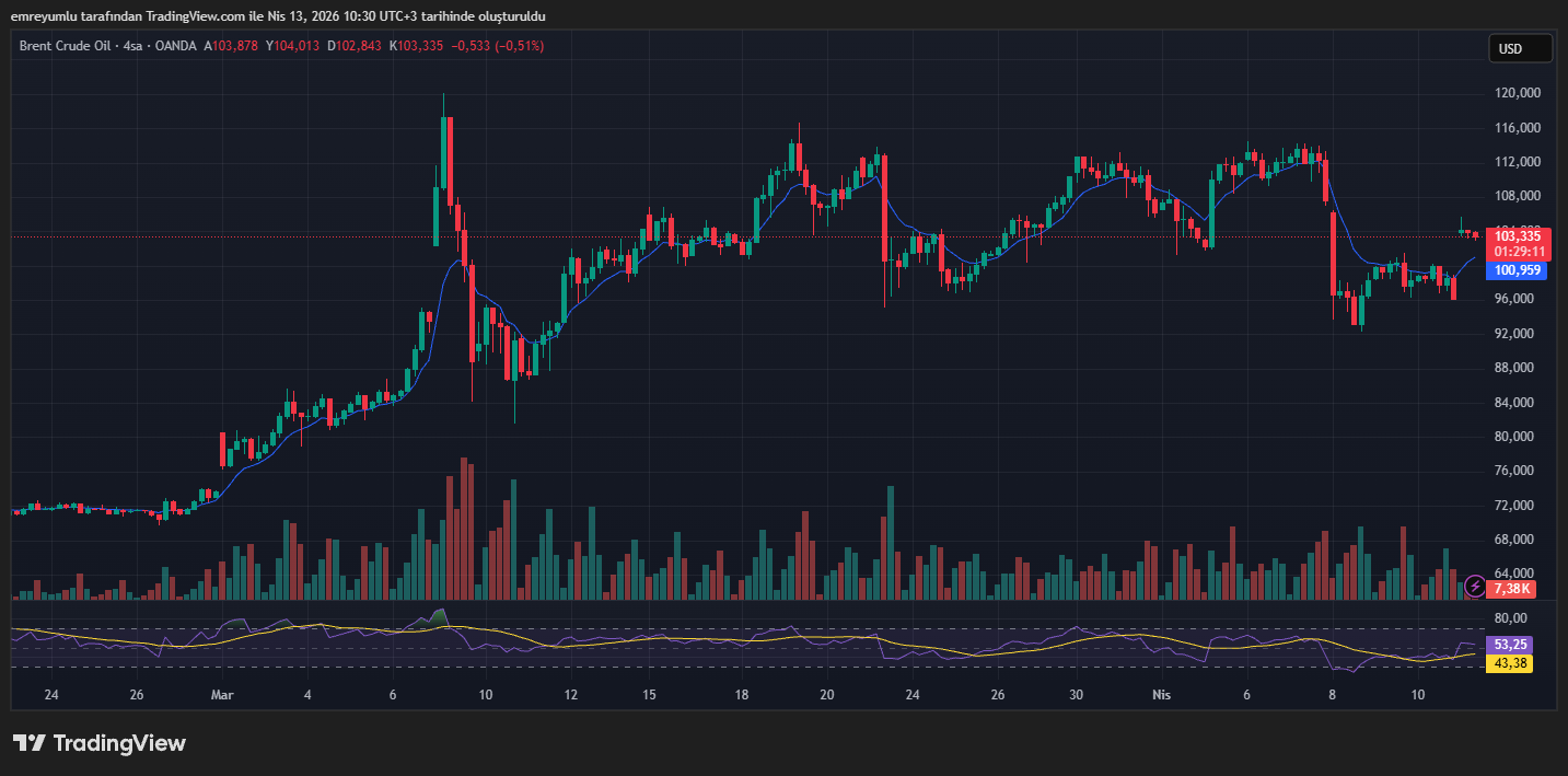 petrol grafiği, kripto 