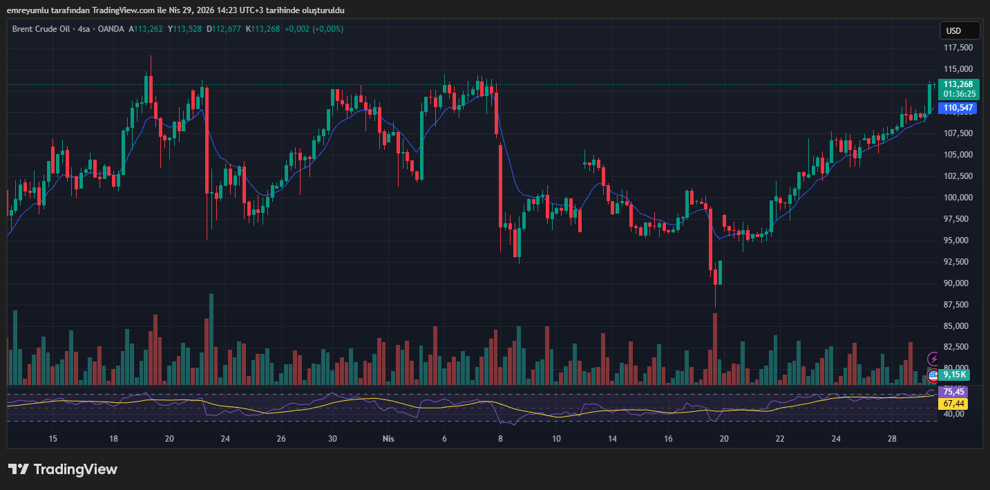 petrol fiyatı, fed faiz