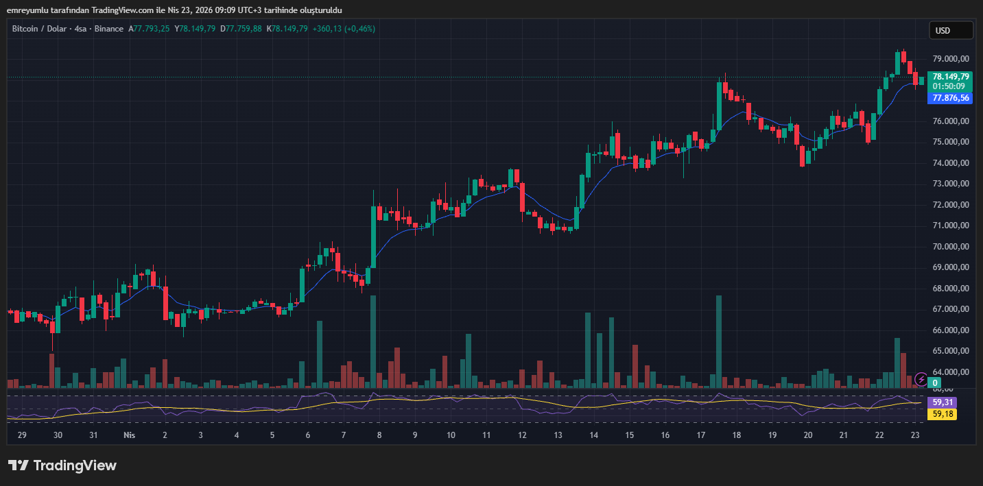 bitcoin (BTC) grafik
