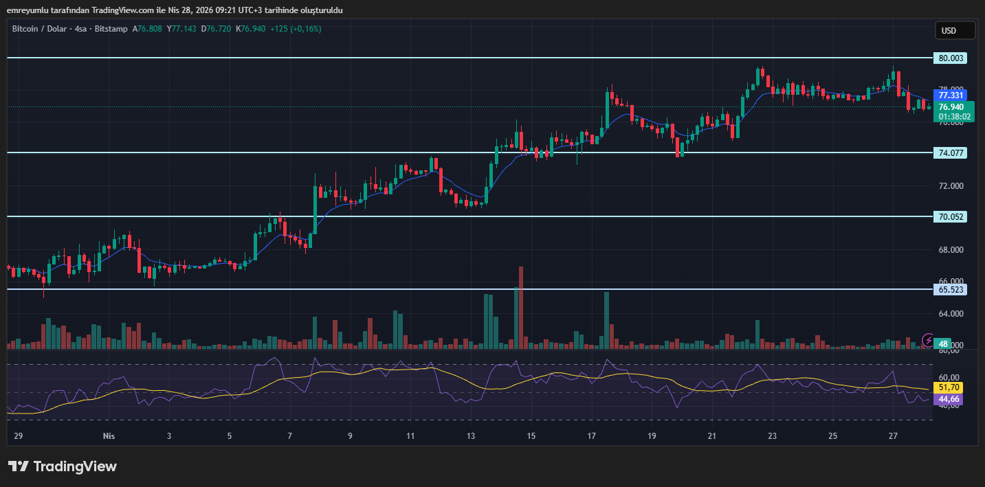 bitcoin grafik, fed faiz
