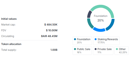 bair ai (BAIR) tokenomics
