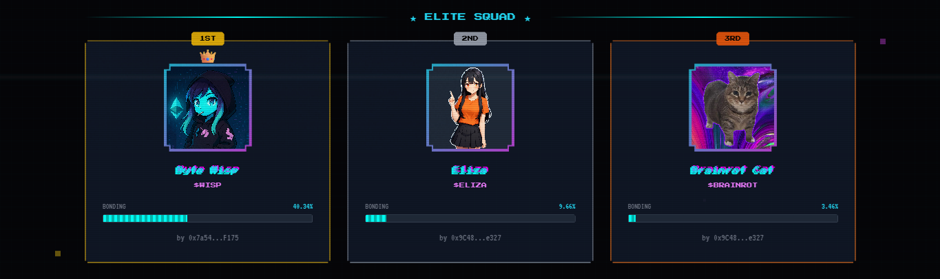 Hedgecast AI (HEDGE) ajan