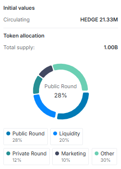 Hedgecast AI (HEDGE) tokenomics