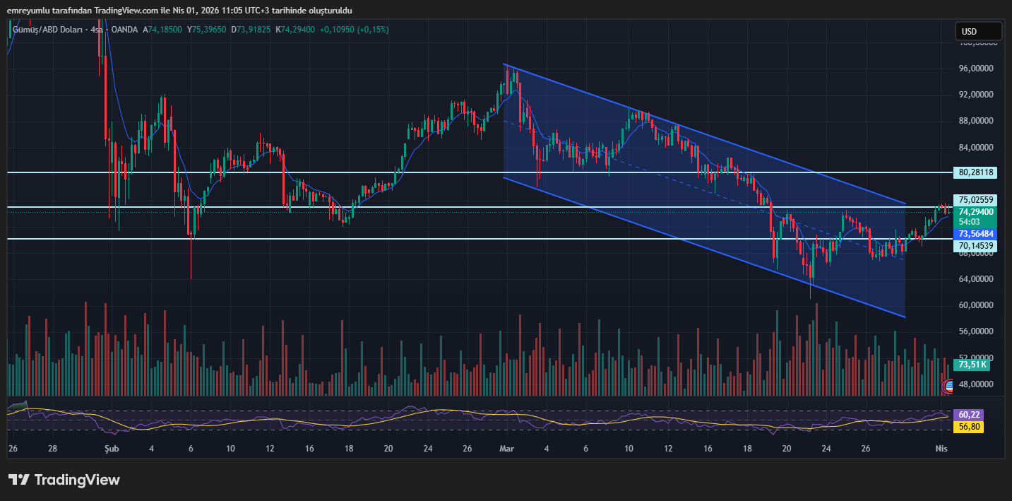 gümüş teknik analiz