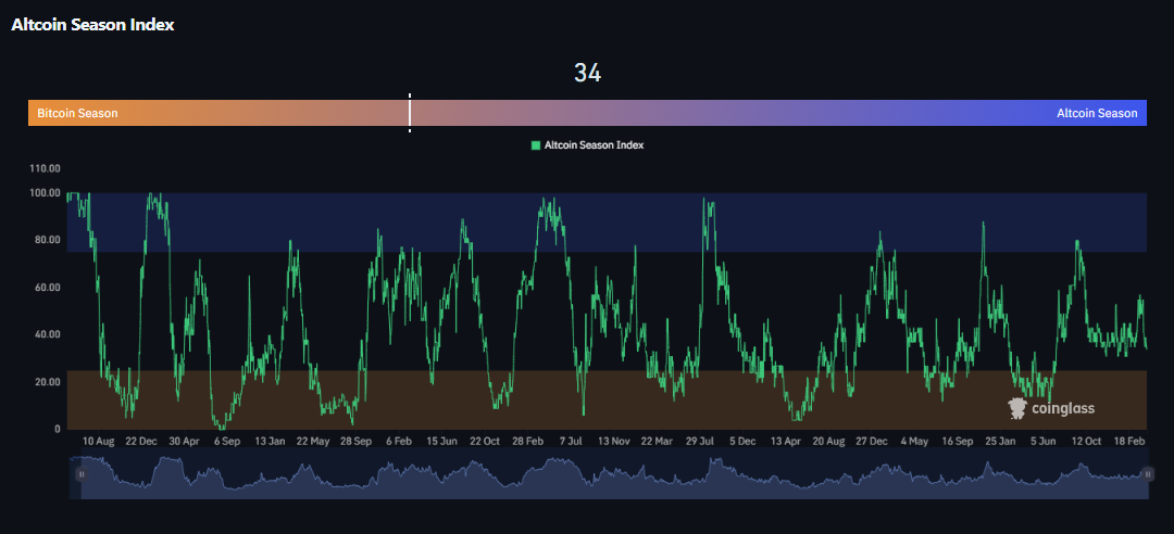 altcoin sezon indeksi