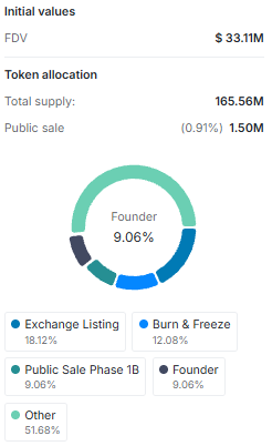 ateg capital (ATEG) tokenomics 