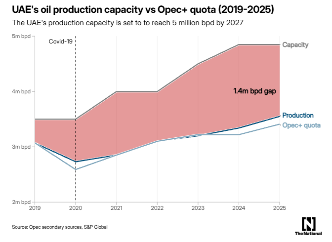 bae, petrol, opec