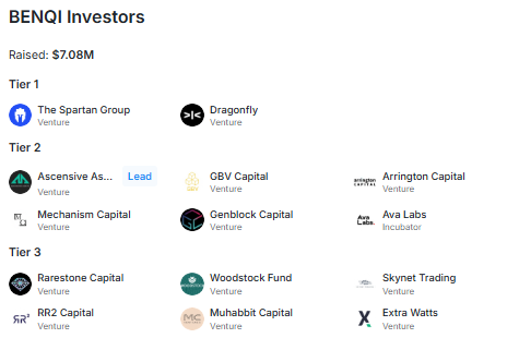 BENQI (QI) yatırımcı