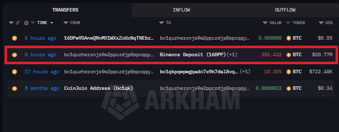 bitcoin balina transferi