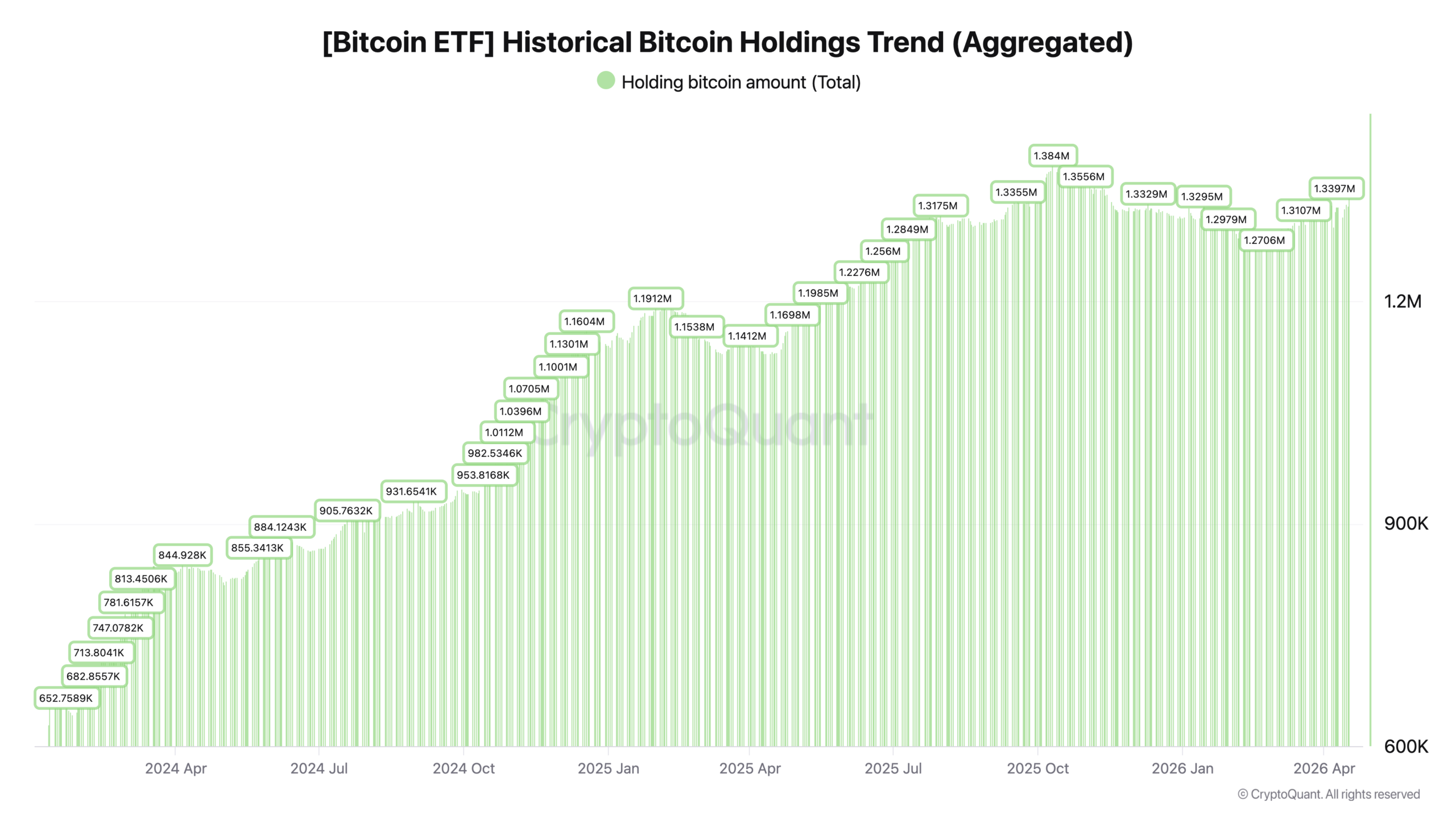bitcoin etf
