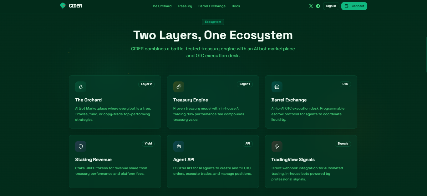 cider protocol (CIDER) özellikleri