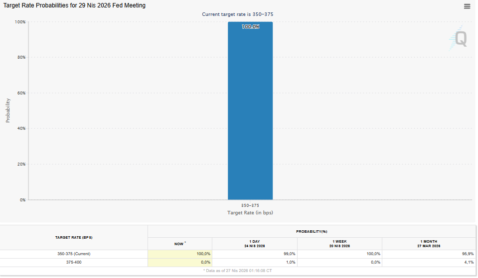 fed faiz indirimi ihtimalleri, bitcoin