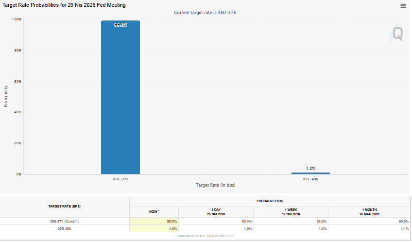 fed faiz beklentileri
