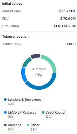 lend (LEND) tokenomics