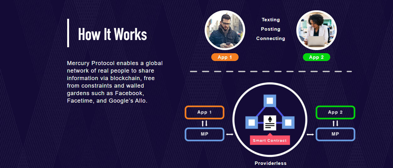 Mercury Protocol (GMT) nedir