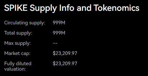 spike (SPIKE) tokenomics