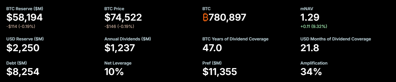 strategy saylor bitcoin