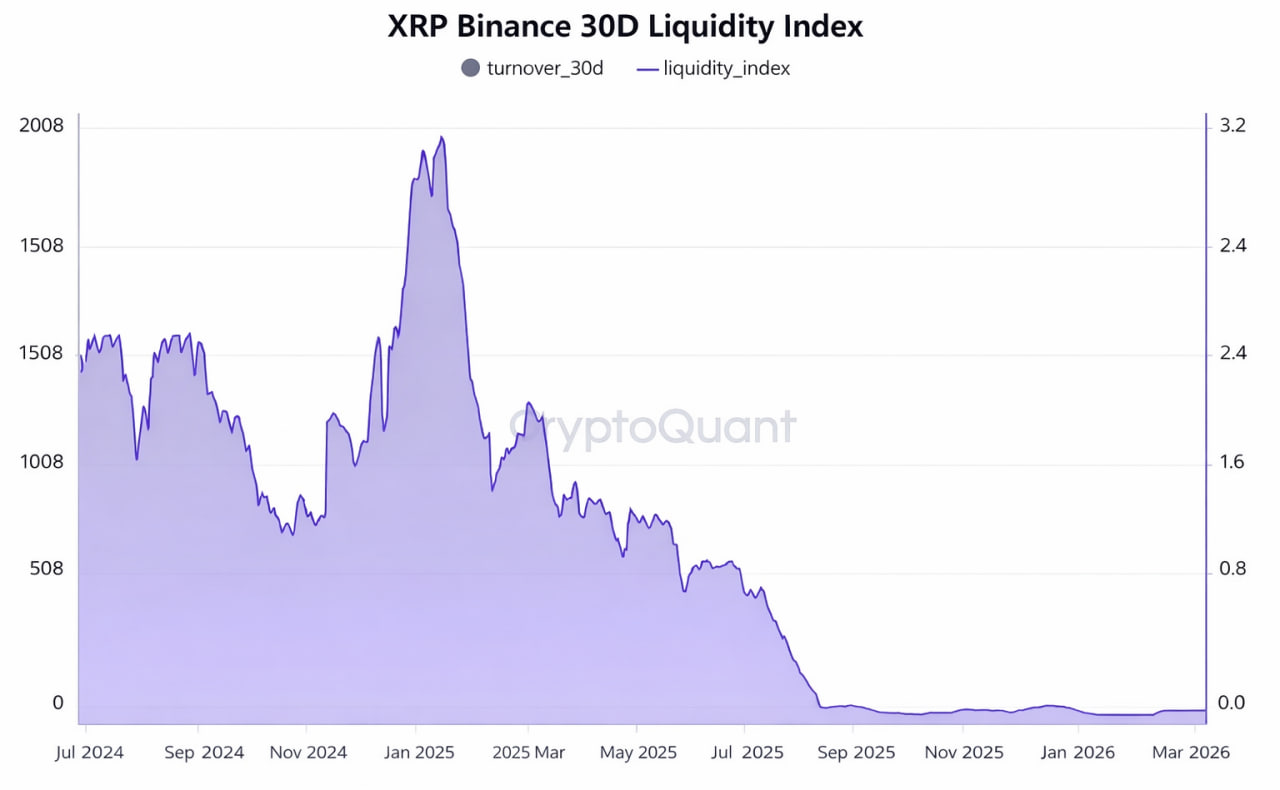 ripple (xrp) binance likidite grafiği
