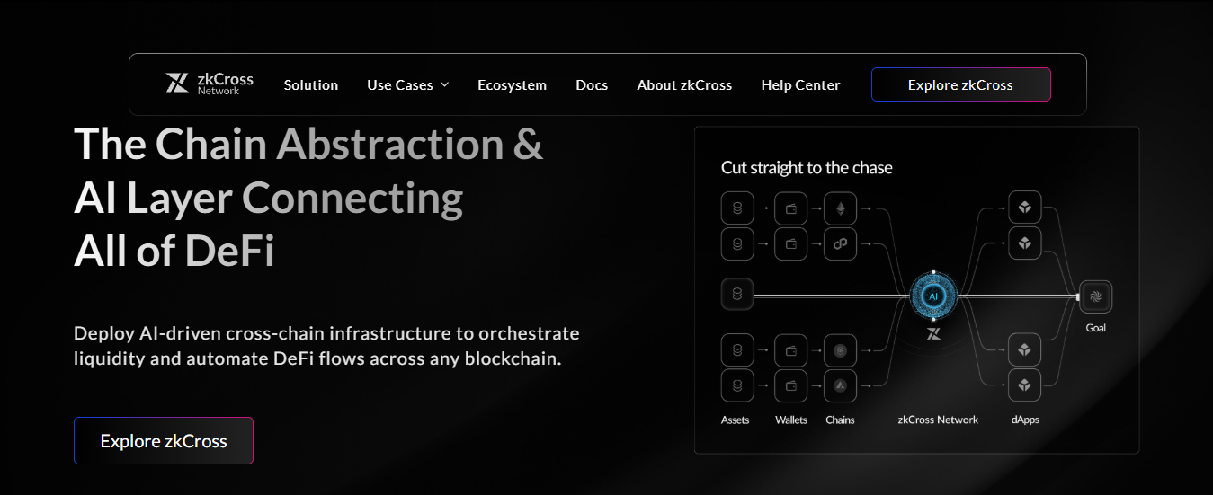 zkCross Network (CROSSAI) nedir