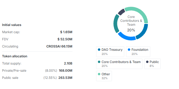 zkcross network (CROSSAI) tokenomics