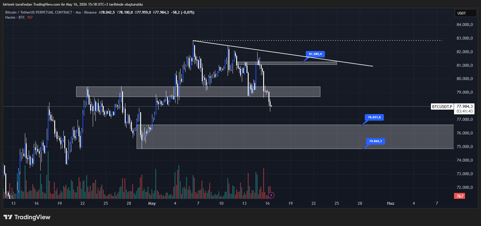 bitcoin teknik analiz