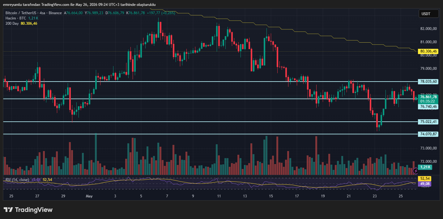 bitcoin analiz