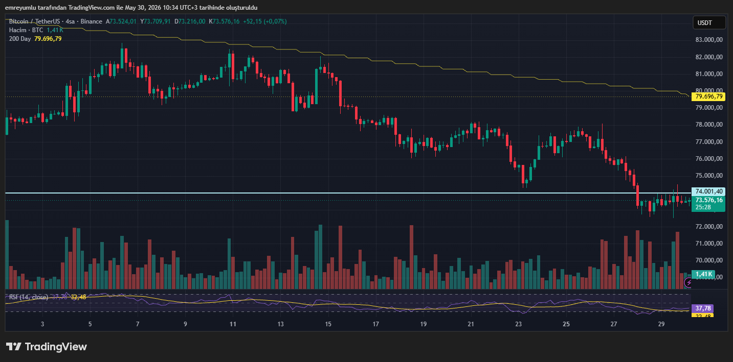 bitcoin btc grafik