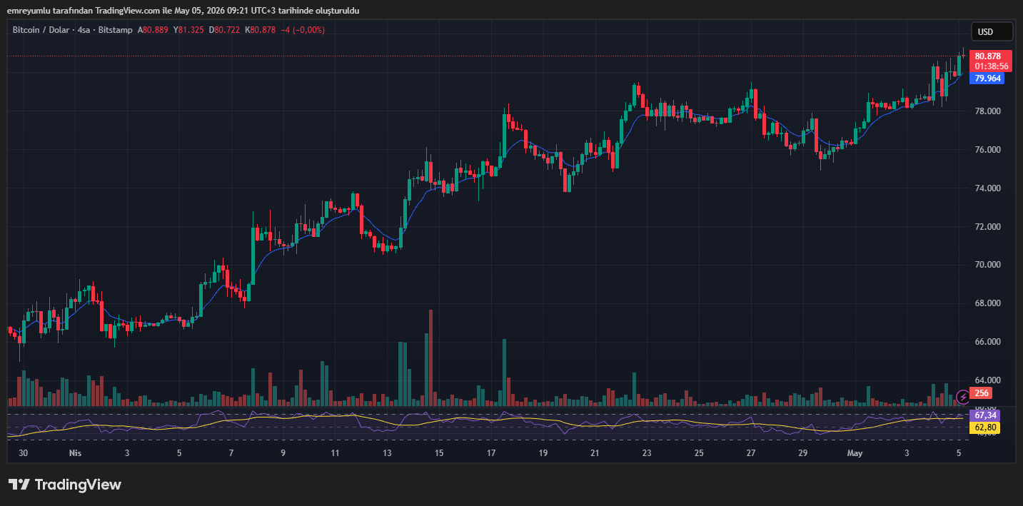 bitcoin grafik