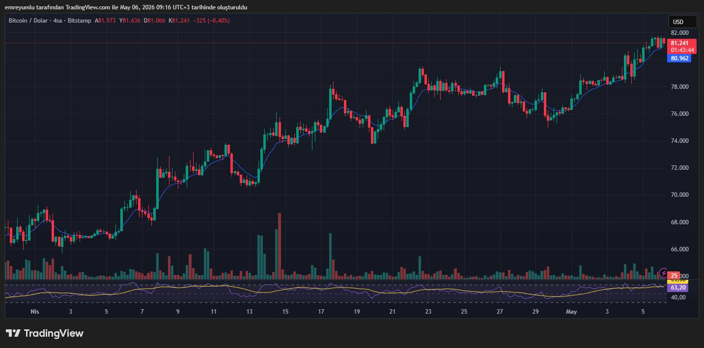 bitcoin grafik