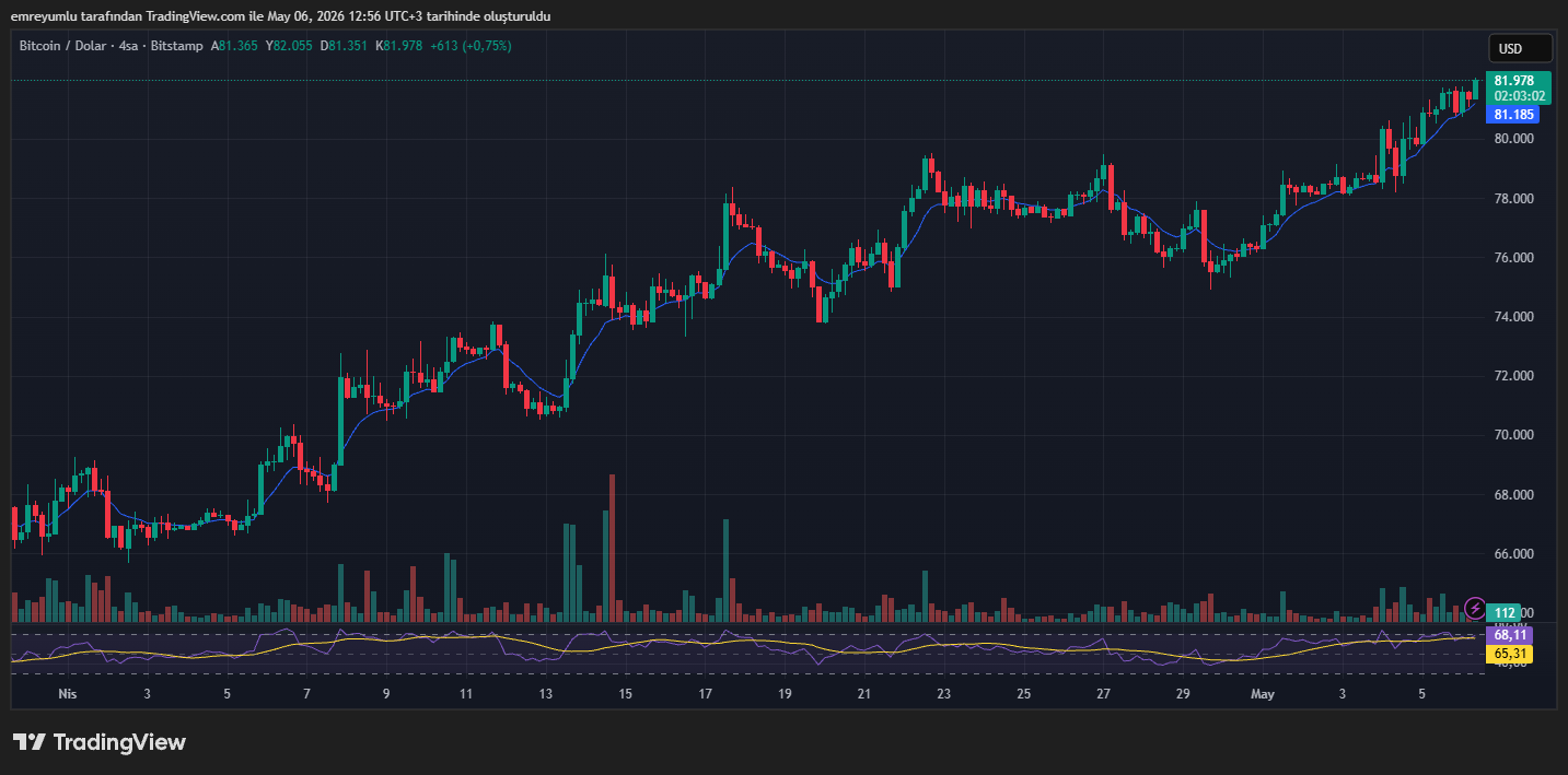 abd iran: bitcoin grafik
