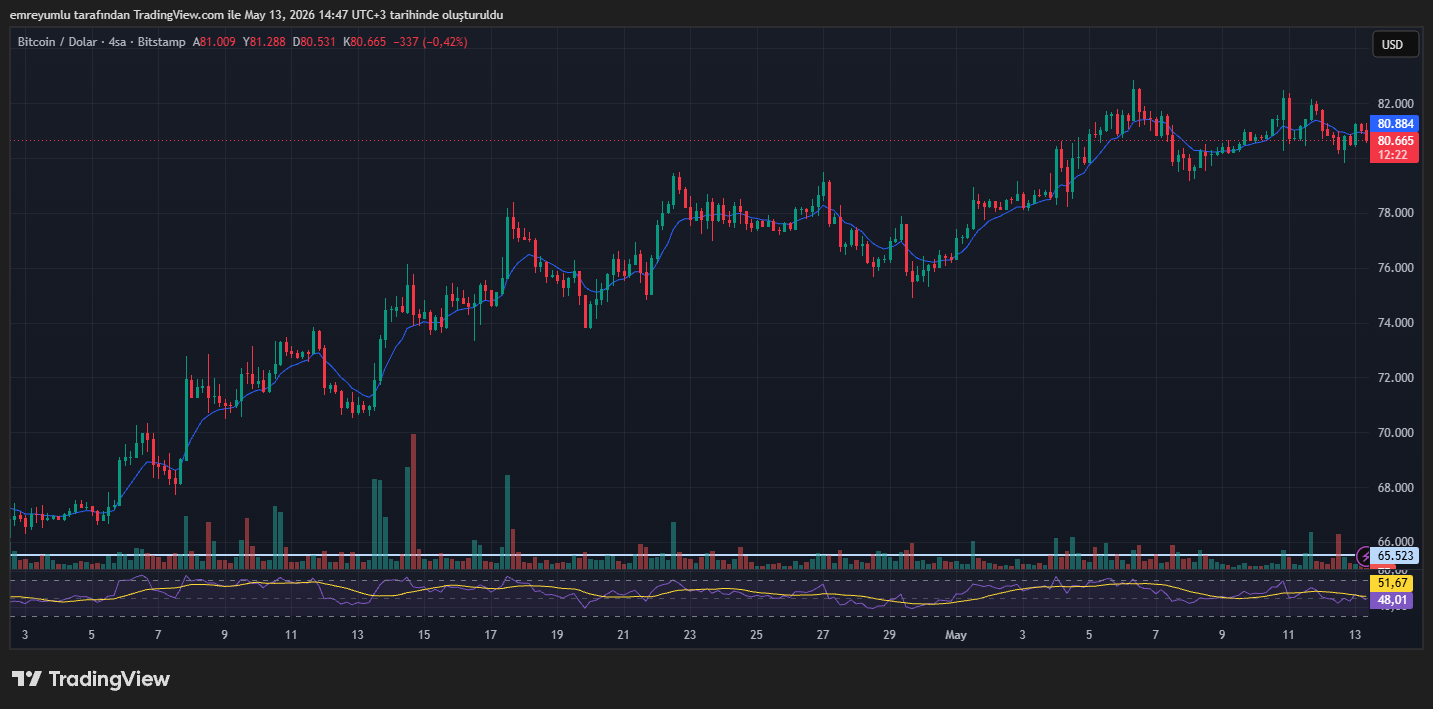 bitcoin grafik