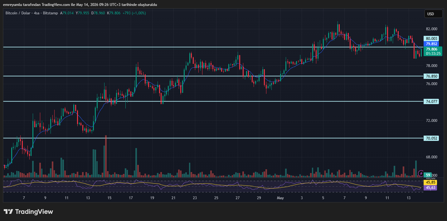 bitcoin grafik