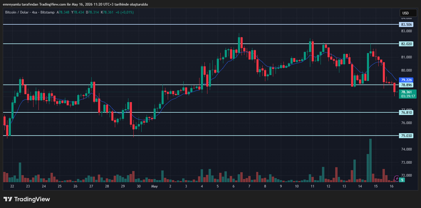 bitcoin grafik
