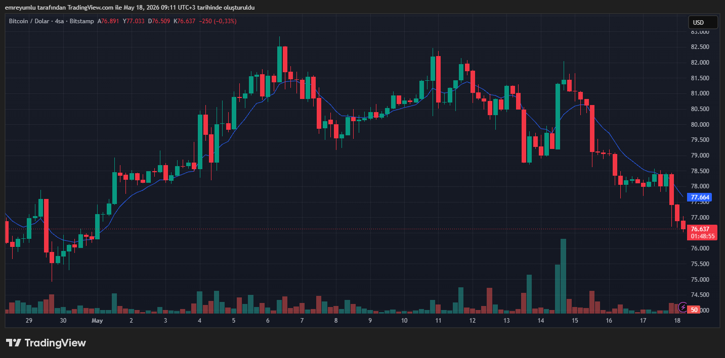 bitcoin grafik
