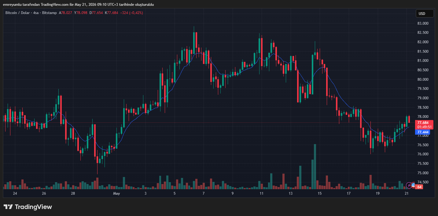 bitcoin grafik