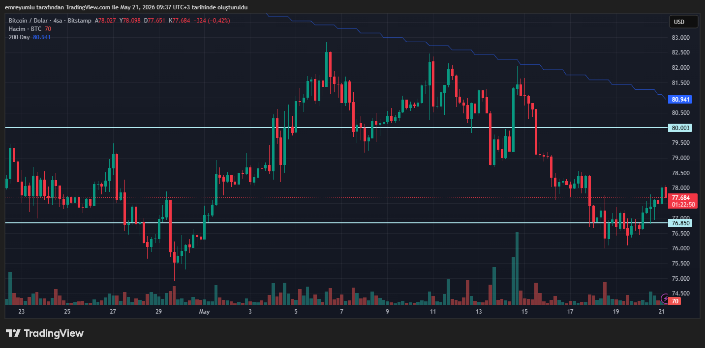 bitcoin grafik