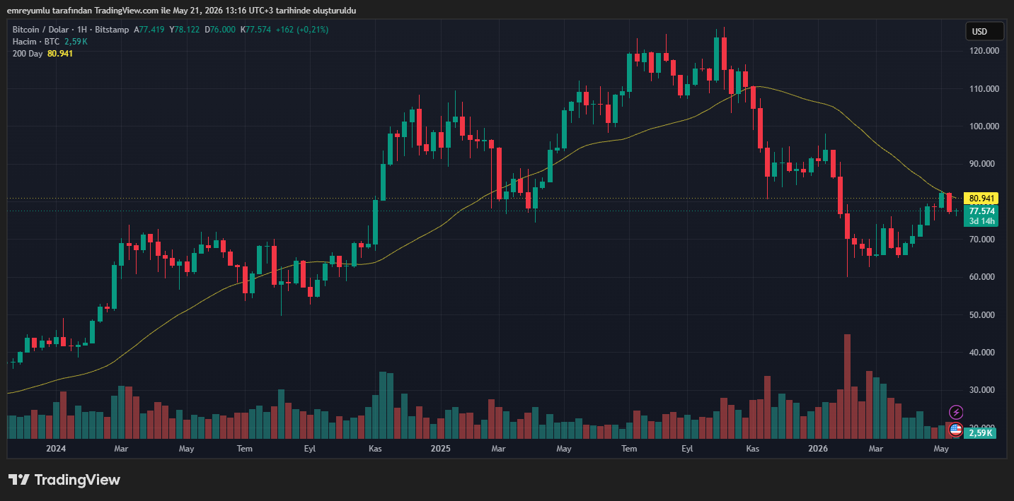 bitcoin grafik