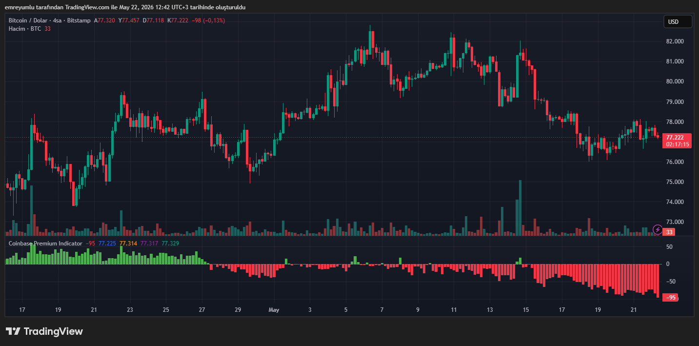 bitcoin grafik coinbase