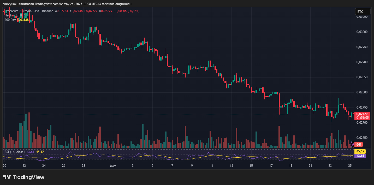 ethereum bitcoin ratio