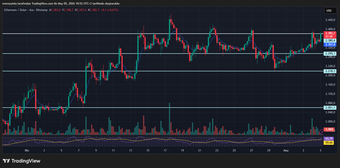 ethereum grafik