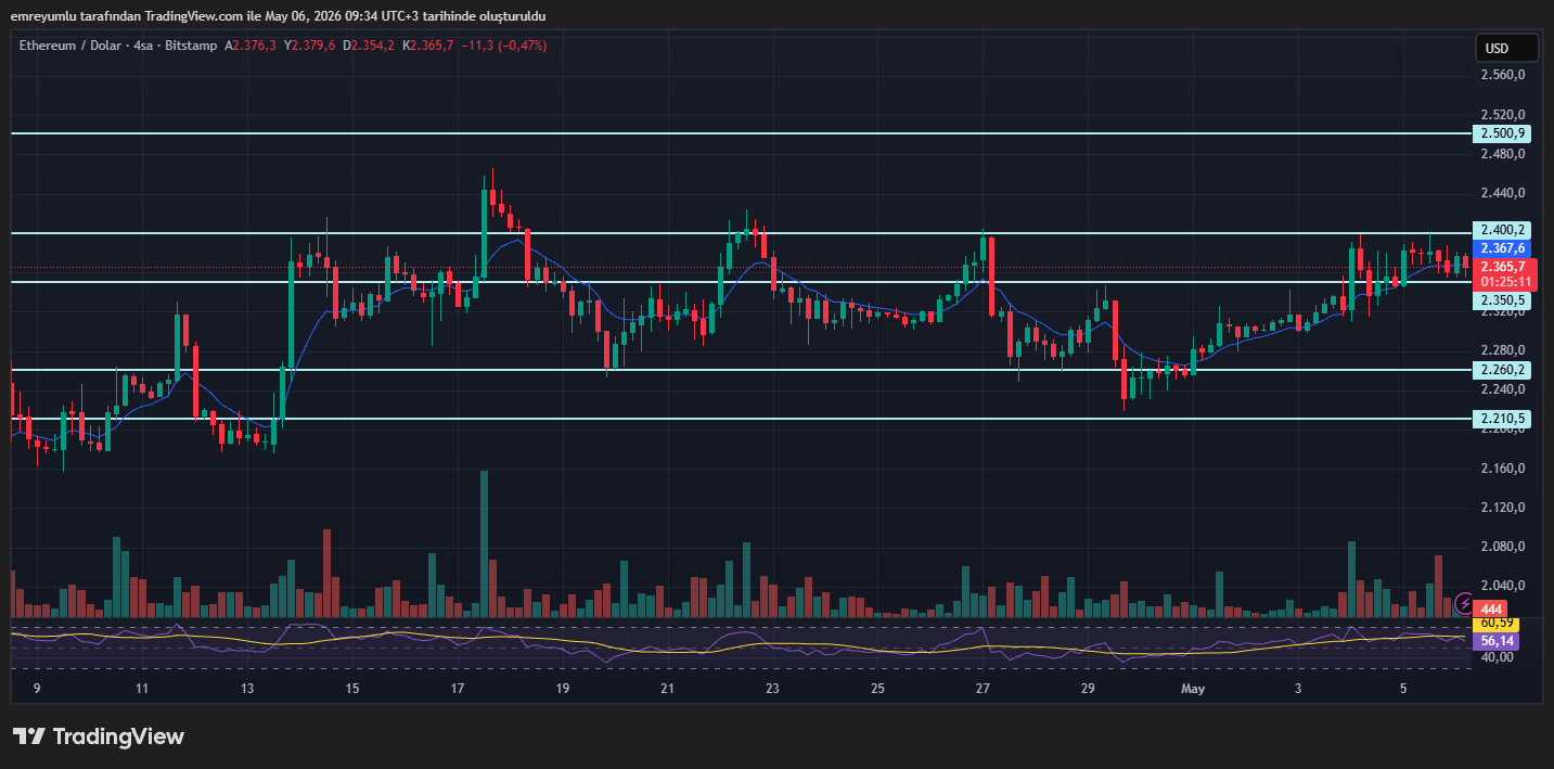 ethereum grafik