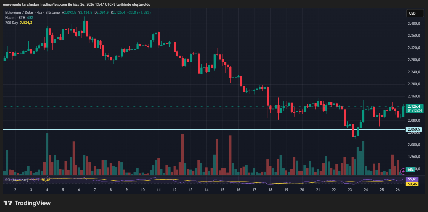 ethereum grafik