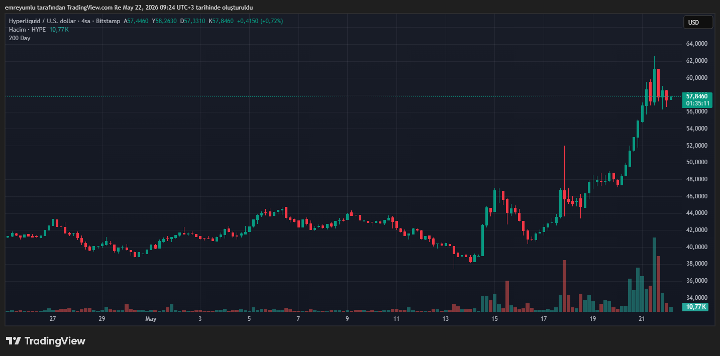 hyperliquid (HYPE) grafik