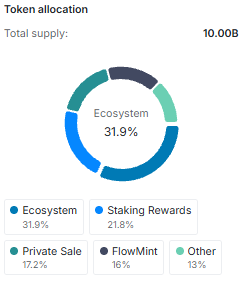marlin (POND) tokenomics